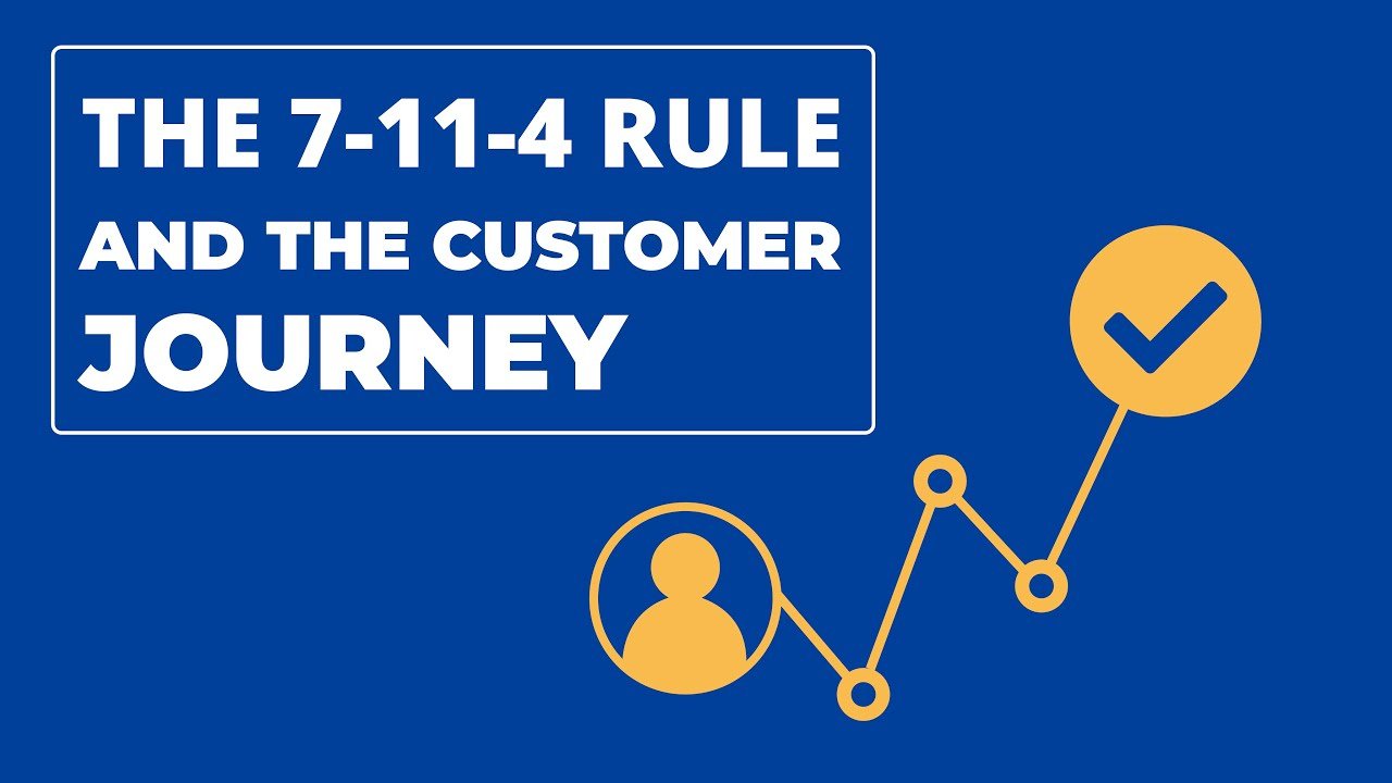 The Modern Customer Journey: How Buyers Spend 7 Hours Across 11 Touchpoints Before Making a Purchase