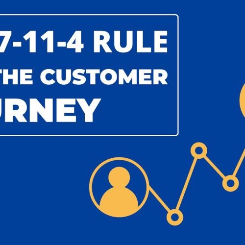 The Modern Customer Journey: How Buyers Spend 7 Hours Across 11 Touchpoints Before Making a Purchase